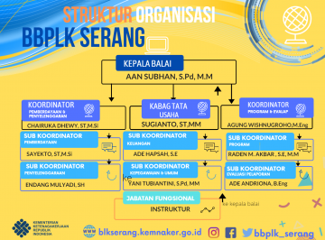 Struktur Organisasi - Balai Besar Pelatihan Vokasi Dan Produktivitas 